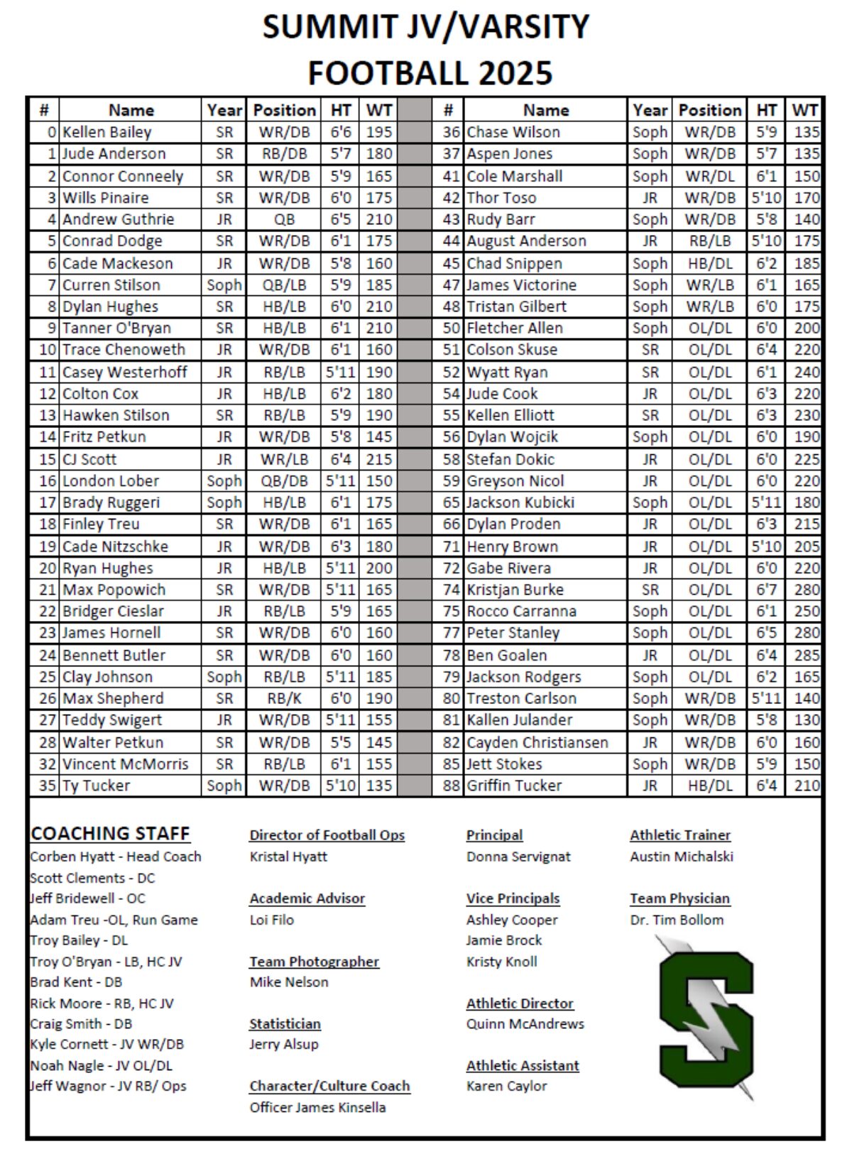 Summit Storm Varsity Roster