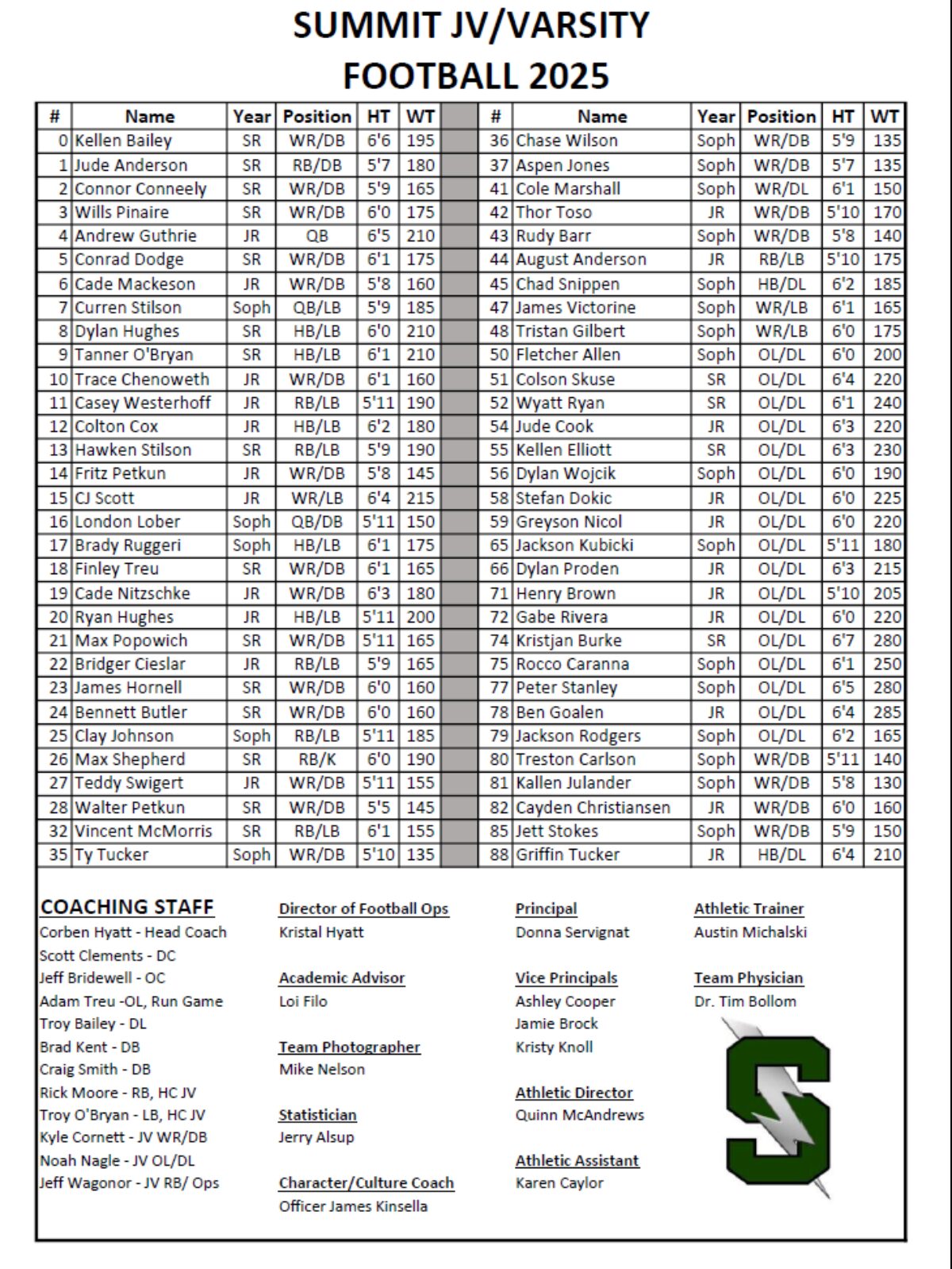 Summit Storm Varsity Roster