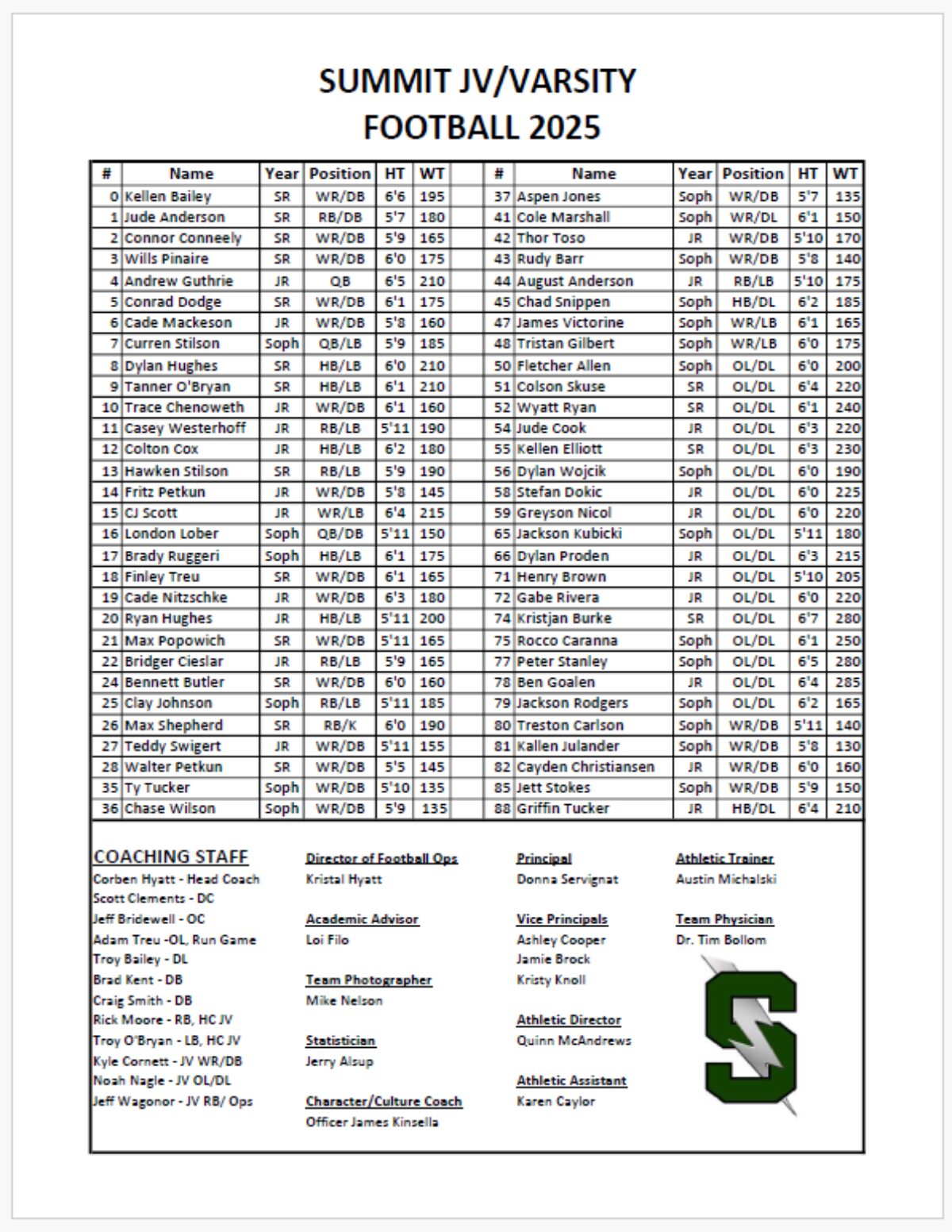 Summit Storm Varsity Roster