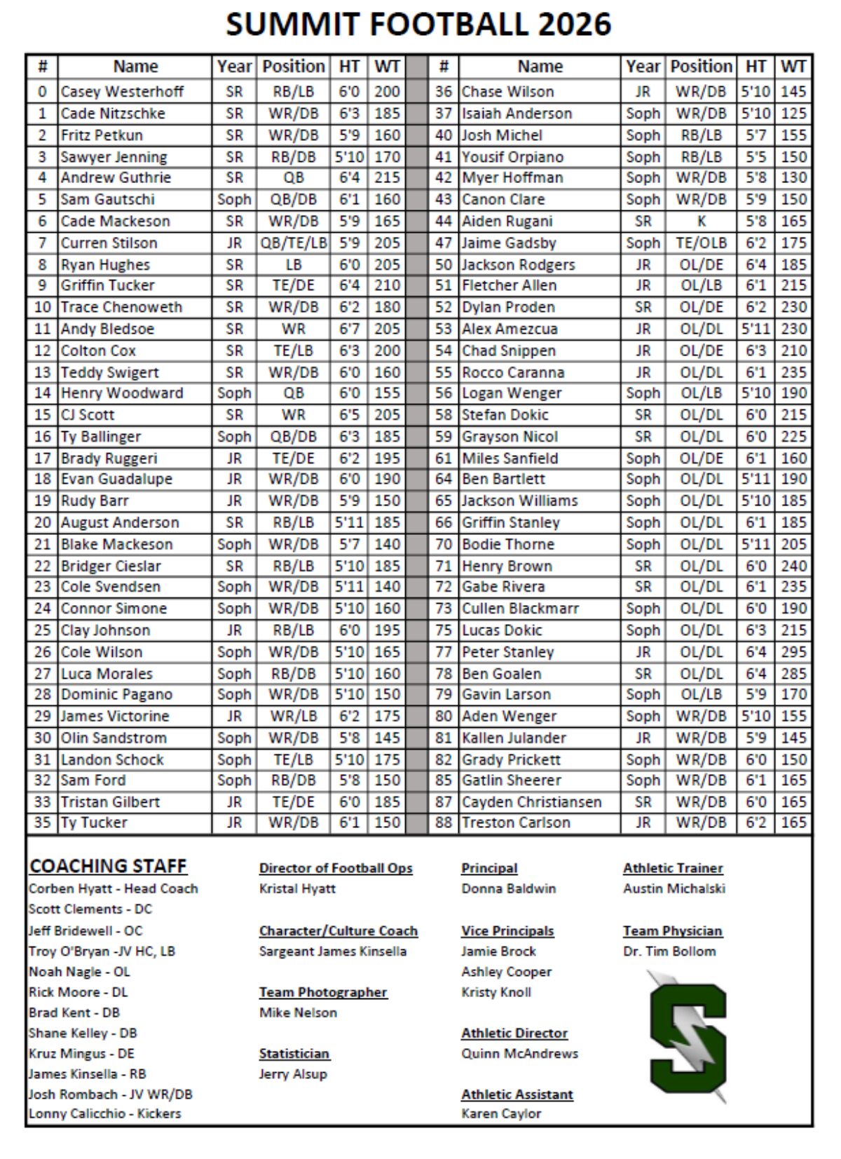 Summit Storm Varsity Roster