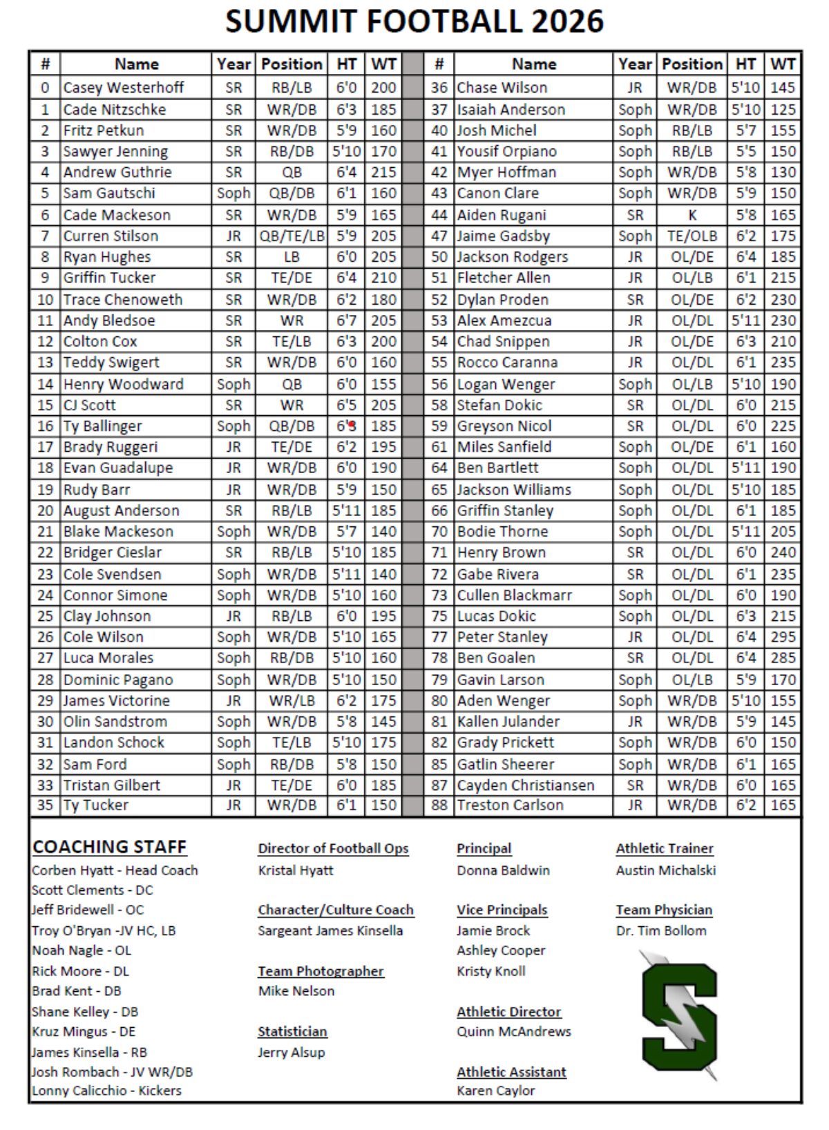 Summit Storm Varsity Roster