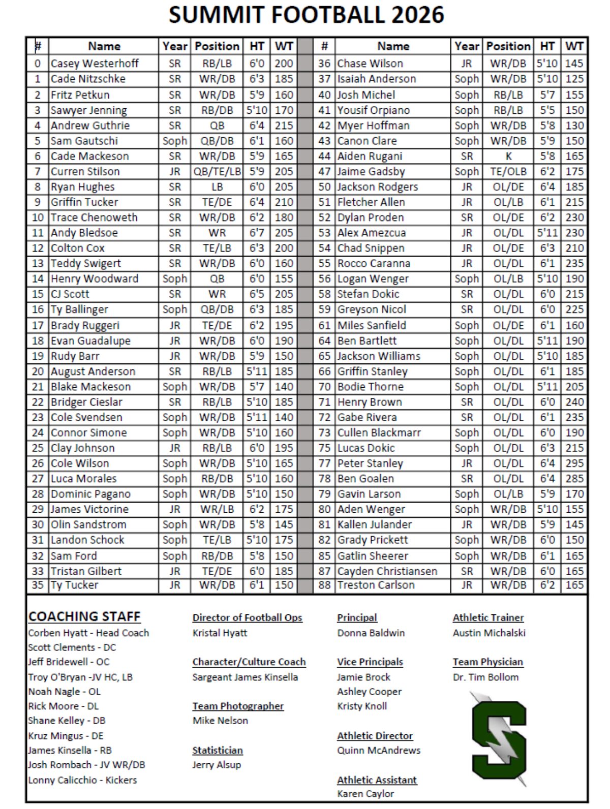 Summit Storm Varsity Roster