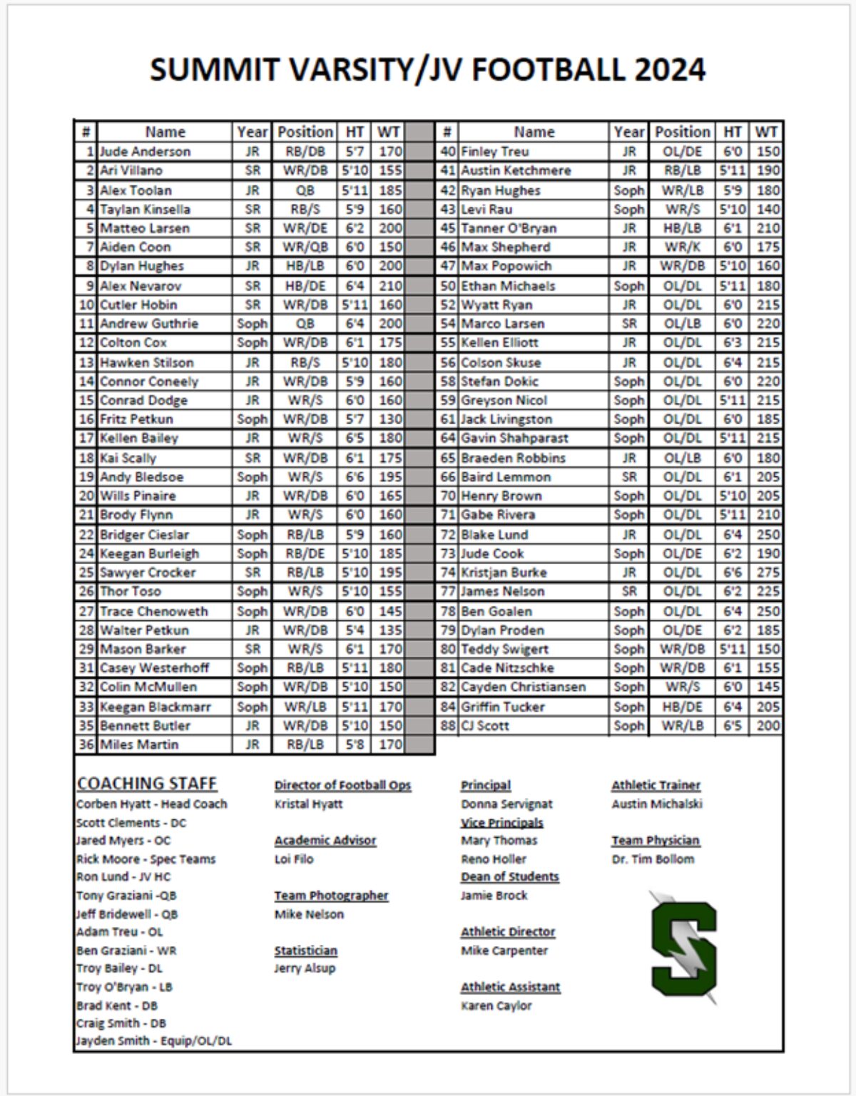 Summit Storm Varsity Roster