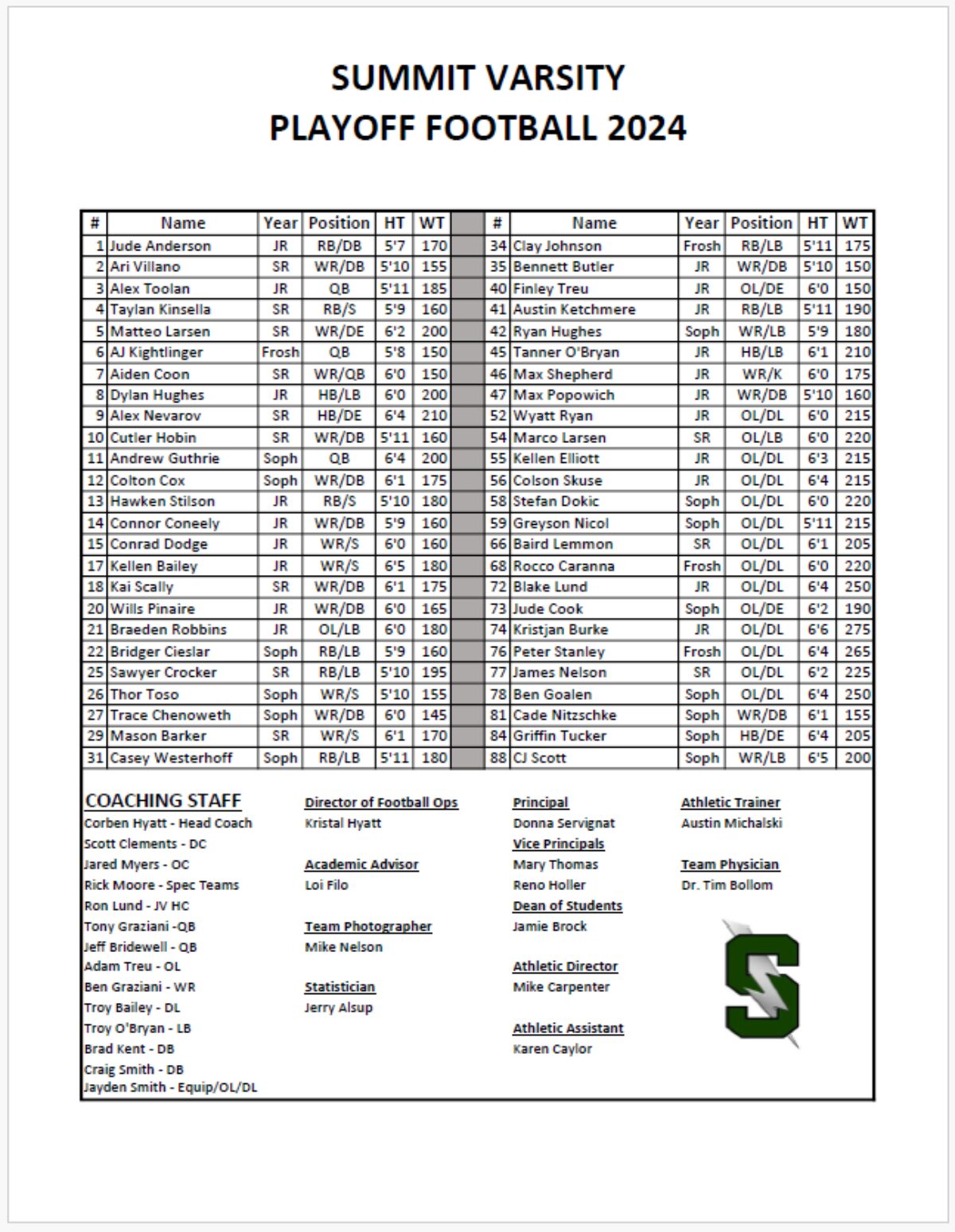 Summit Storm Varsity Roster